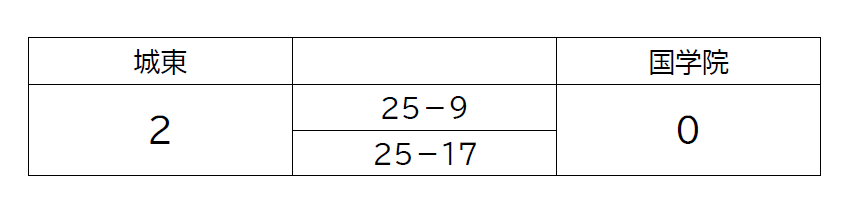 0515 03